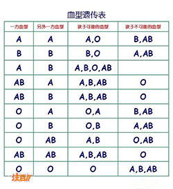 厦门亲子鉴定机构去哪[地址咨询]，厦门亲子鉴定具体流程